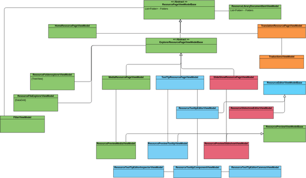 Ressources Viewmodel Visual Paradigm User Contributed Diagrams Designs